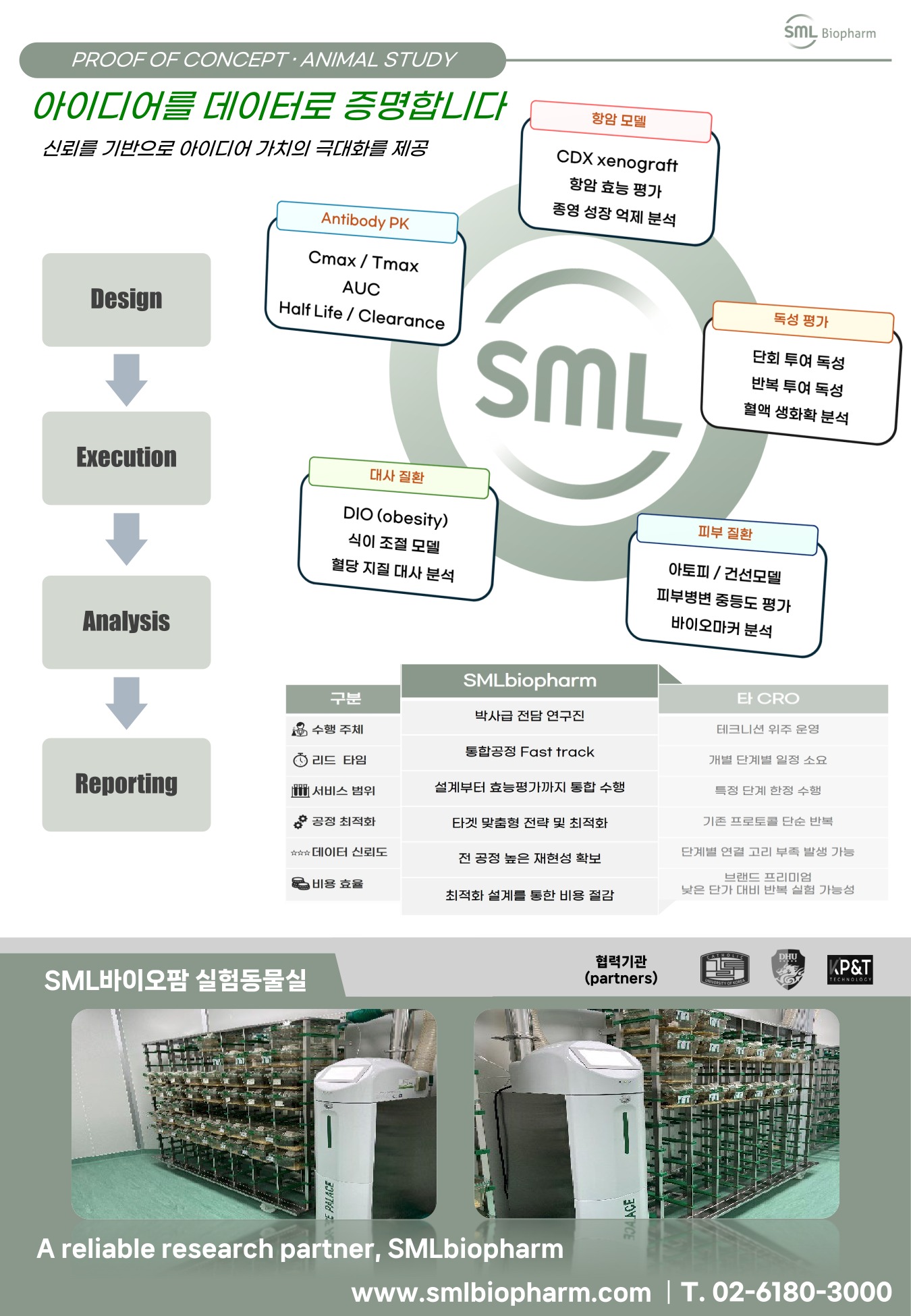 CRO Service Poster 1