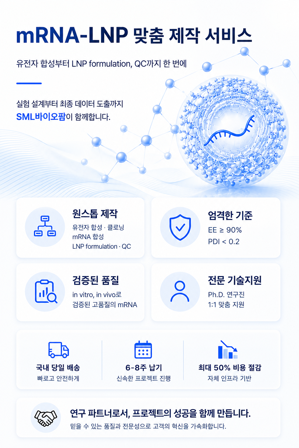 mRNA-LNP Service Poster