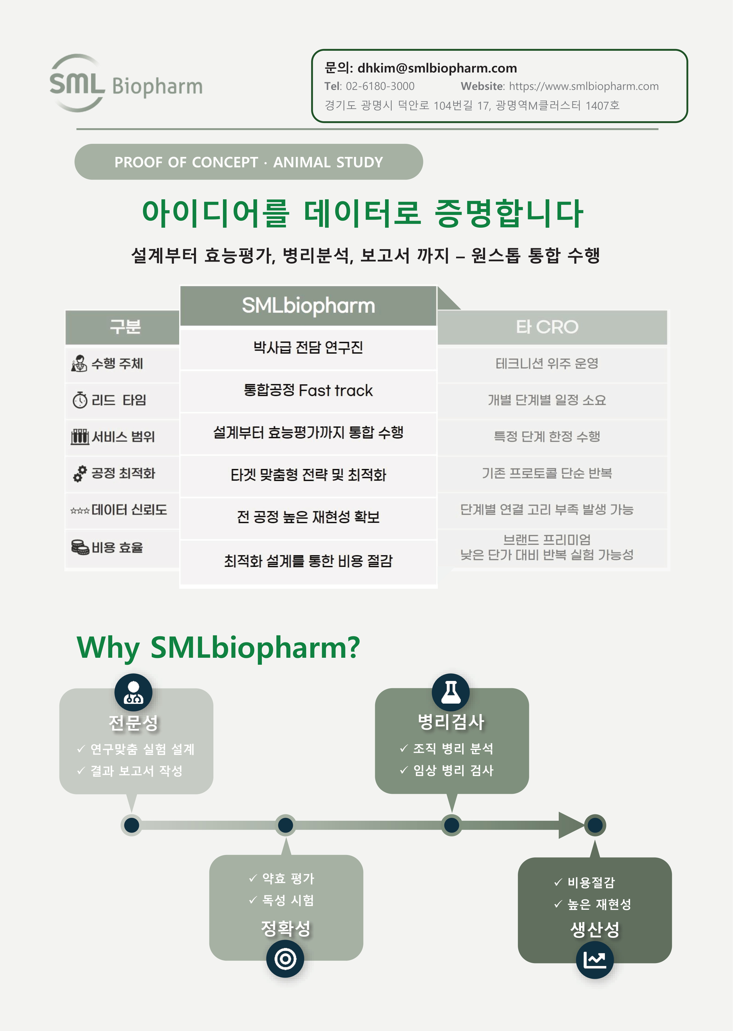 mRNA Service Poster 1