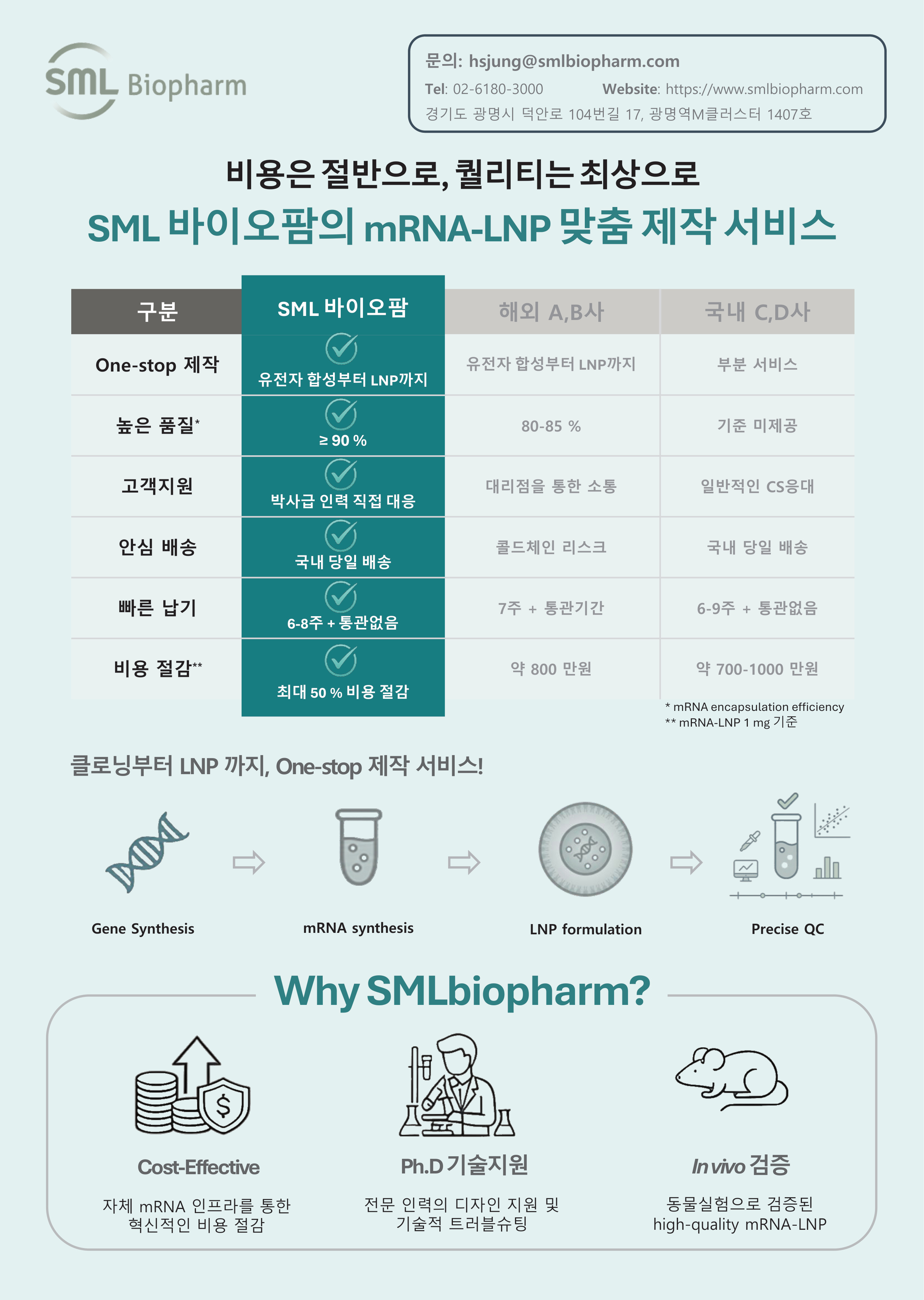 mRNA Service Poster 3